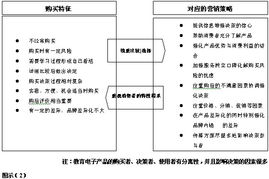 智能赋能，信任重建——数码学习机产品营销危机应对与创新策划