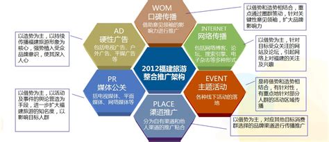 旅游营销推广计划大全与文化主题推广创新——结合旅行社运作与管理视角的营销方案